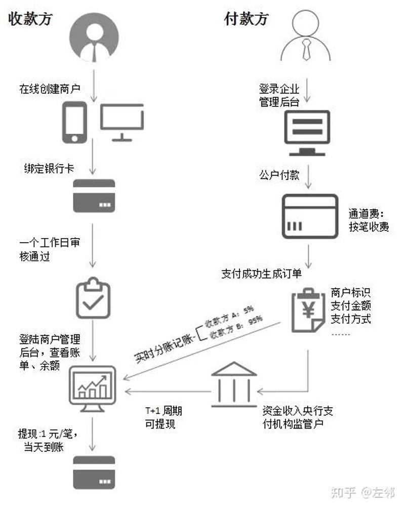 支付系统开发引领未来金融变革