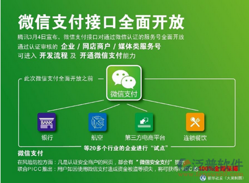 微信支付接口