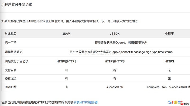 订单支付接口:电商行业的数字化桥梁